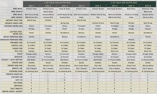 sandf-mre-meal-day-6 image 2